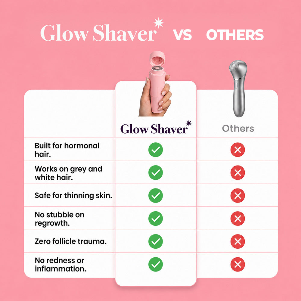GlowShaver® Facial Hair Remover