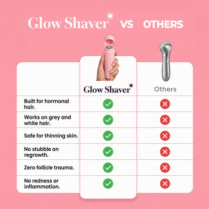 GlowShaver® Facial Hair Remover